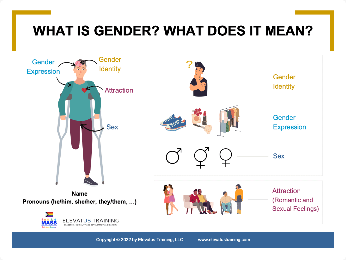 Concepts of gender and sexuality diagram