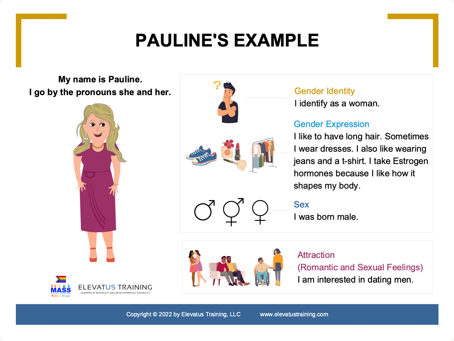 Pauline&rsquo;s example of concepts of gender and sexuality diagram